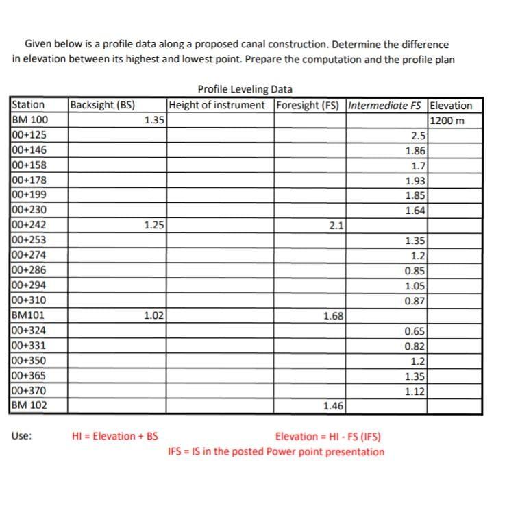 Solved Given below is a profile data along a proposed canal | Chegg.com