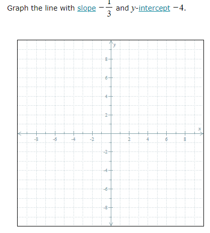 Solved Graph the line with slope −31 and y-intercept −4. | Chegg.com
