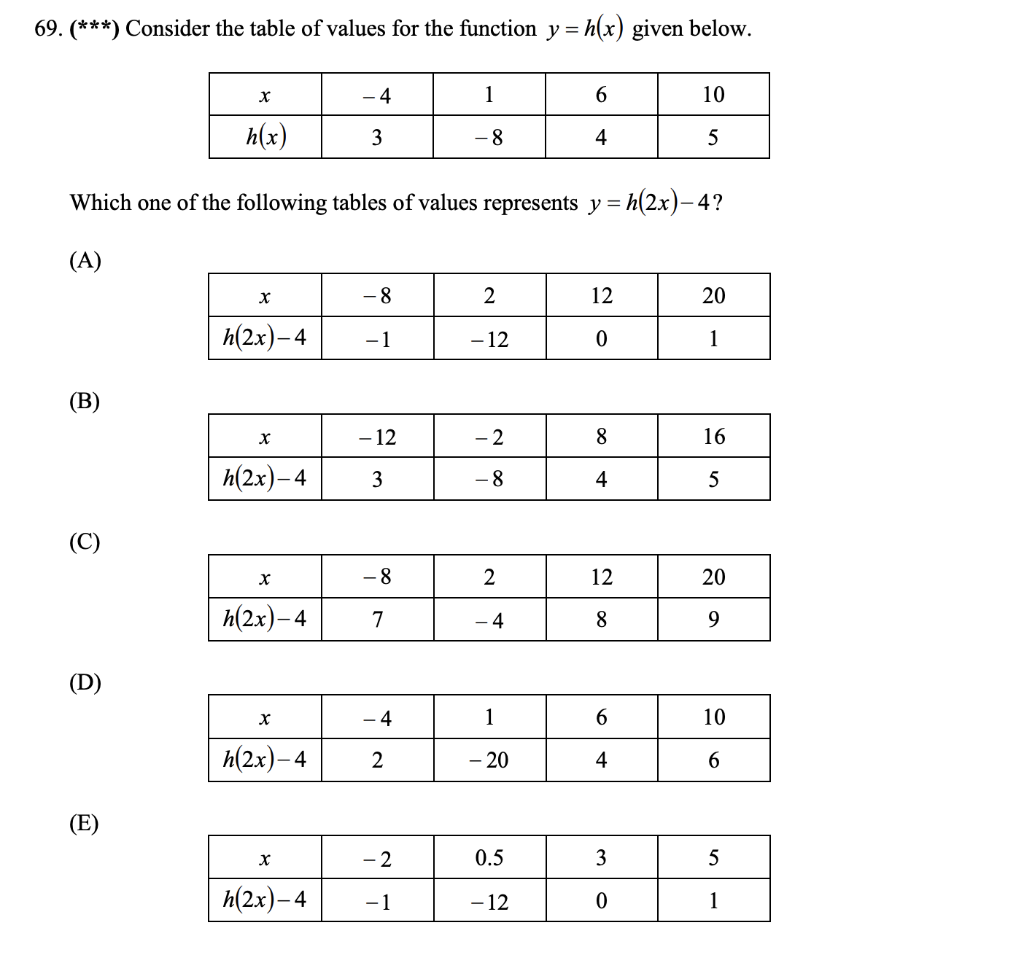 Solved 69 Consider The Table Of Values For The Chegg Com