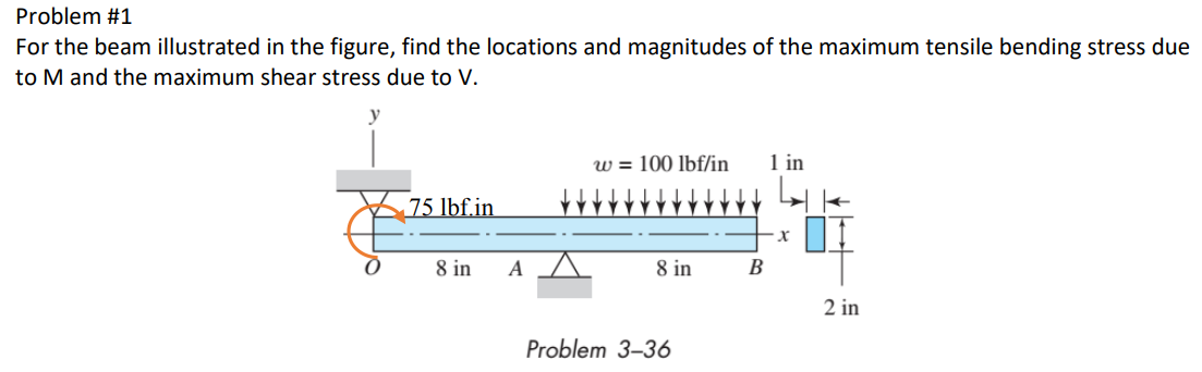 Solved Problem #1 For the beam illustrated in the figure, | Chegg.com