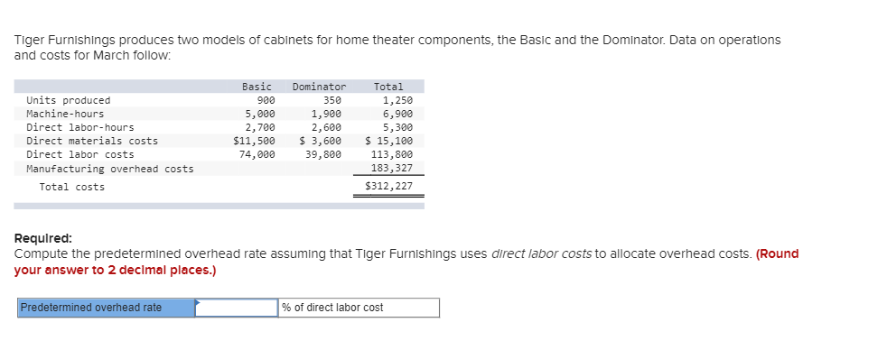 Solved Tiger Furnishings produces two models of cabinets for | Chegg.com