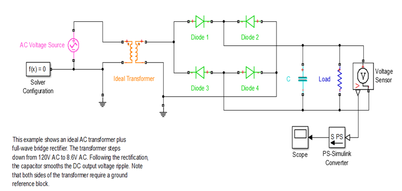 Design the following Full-Wave Bridge Rectifier in | Chegg.com