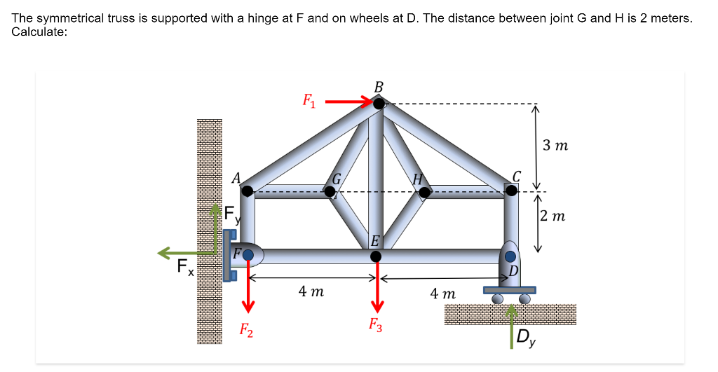 Solved The Symmetrical Truss Is Supported With A Hinge At F 