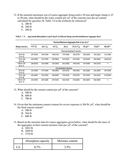 Solved 12. If the nominal maximum size of course aggregate | Chegg.com