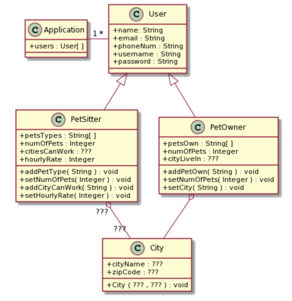Solved When a pet sitter sets their hourly rate, the system