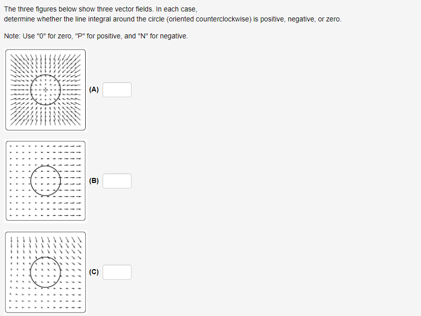 Solved The three figures below show three vector fields. In | Chegg.com