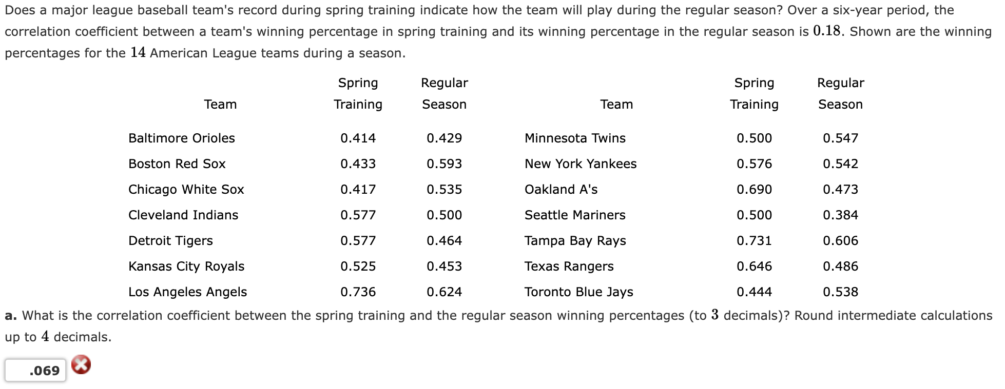 solved-does-a-major-league-baseball-team-s-record-during-chegg