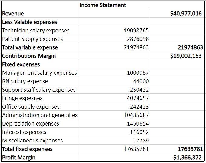 $40,977,016 21974863 $19,002,153 Income Statement | Chegg.com