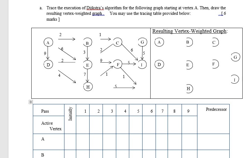 Solved a. Trace the execution of Dijkstra's algorithm for | Chegg.com