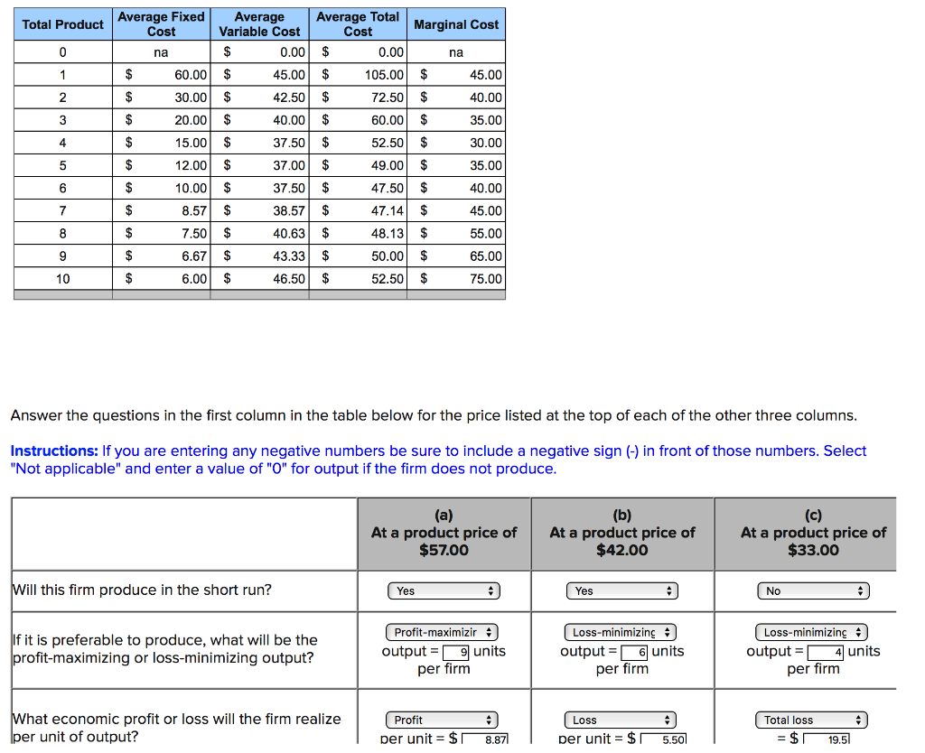 Solved d. In the table below, complete the shortrun supply