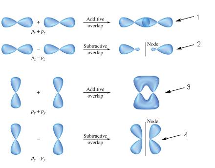 Solved Molecular orbital #1 is a Molecular orbital #2 is | Chegg.com