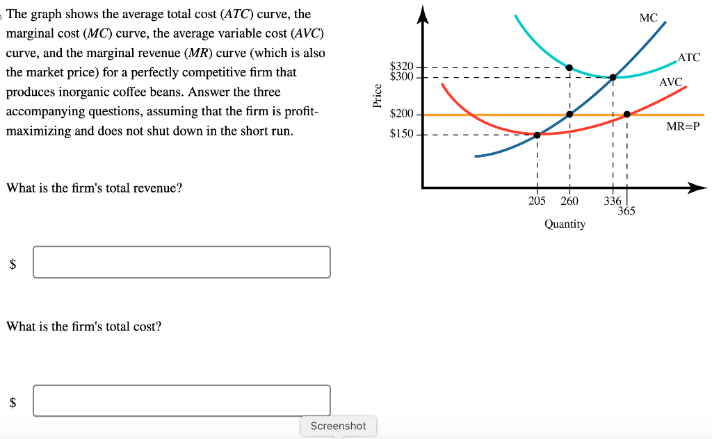 Solved The graph shows the average total cost (ATC) curve, | Chegg.com
