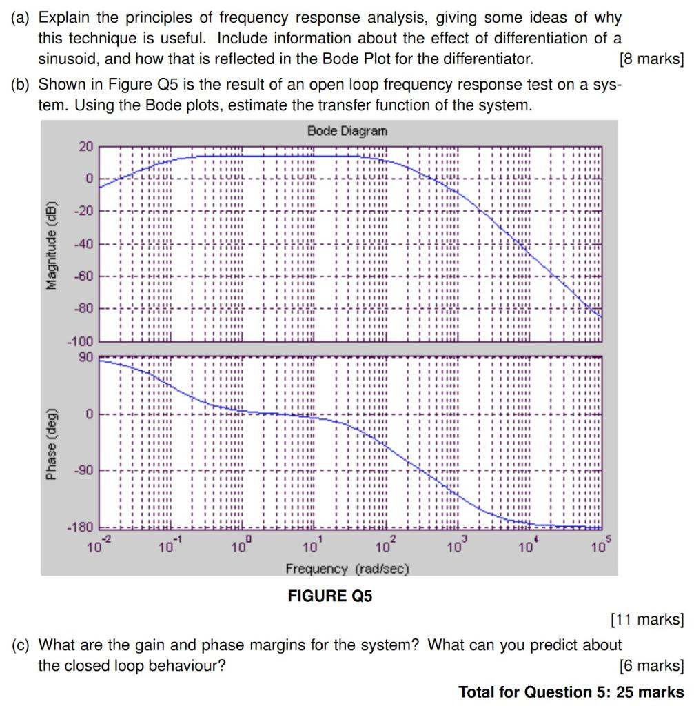 Solved (a) Explain the principles of frequency response | Chegg.com