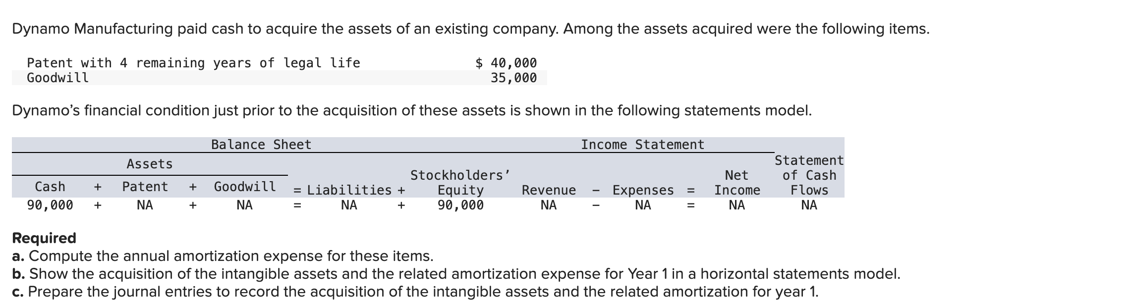 Solved Dynamo Manufacturing Paid Cash To Acquire The Assets | Chegg.com