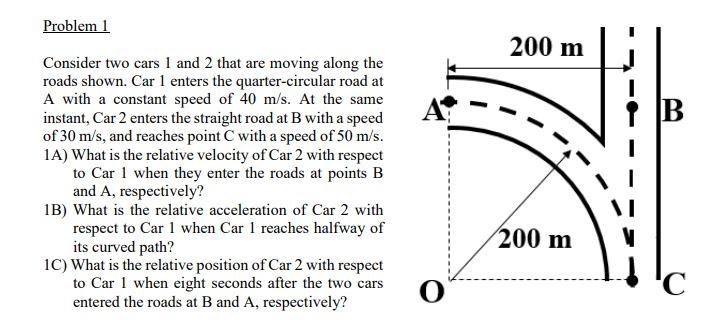 Solved Problem 1 200 m 1 B Consider two cars 1 and 2 that | Chegg.com