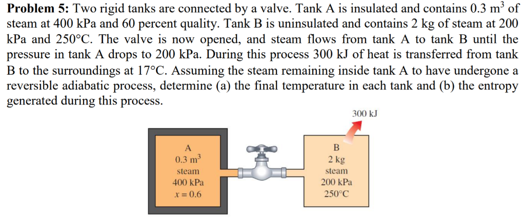 Solved Problem 5: Two Rigid Tanks Are Connected By A Valve. | Chegg.com