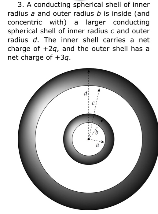 Solved 3. A conducting spherical shell of inner radius a and | Chegg.com