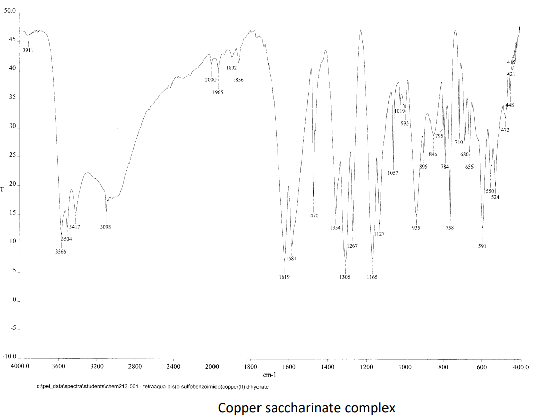 Solved The IR spectra of both the sodium saccharrinate and