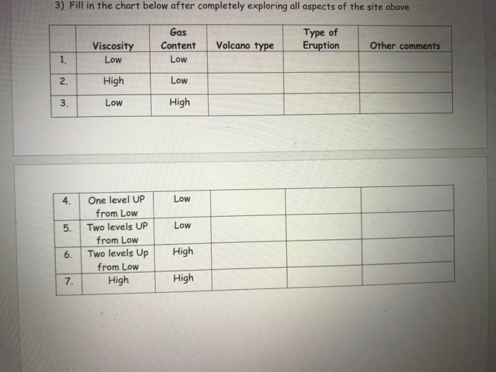 Solved 3) Fill in the chart below after completely exploring | Chegg.com