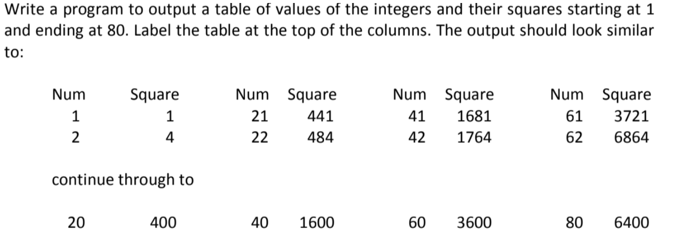 Solved Write a program to output a table of values of the | Chegg.com