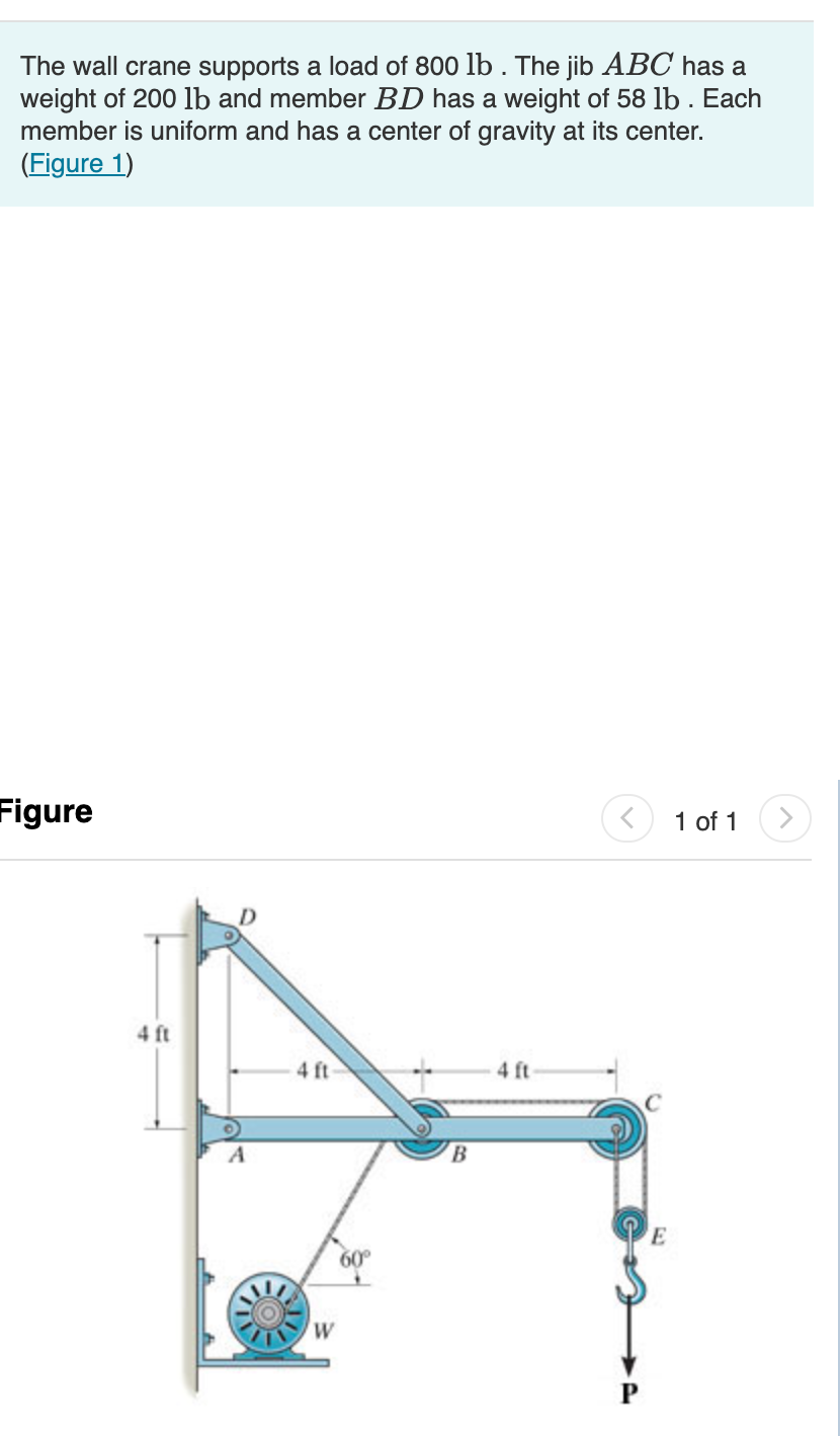 Solved The wall crane supports a load of 800 lb . The jib
