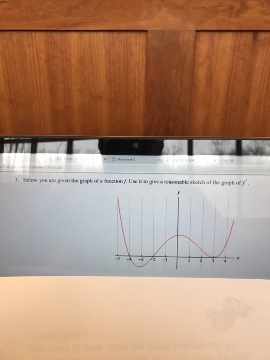 Solved 3. Below you are given the graph of a function f. Use | Chegg.com