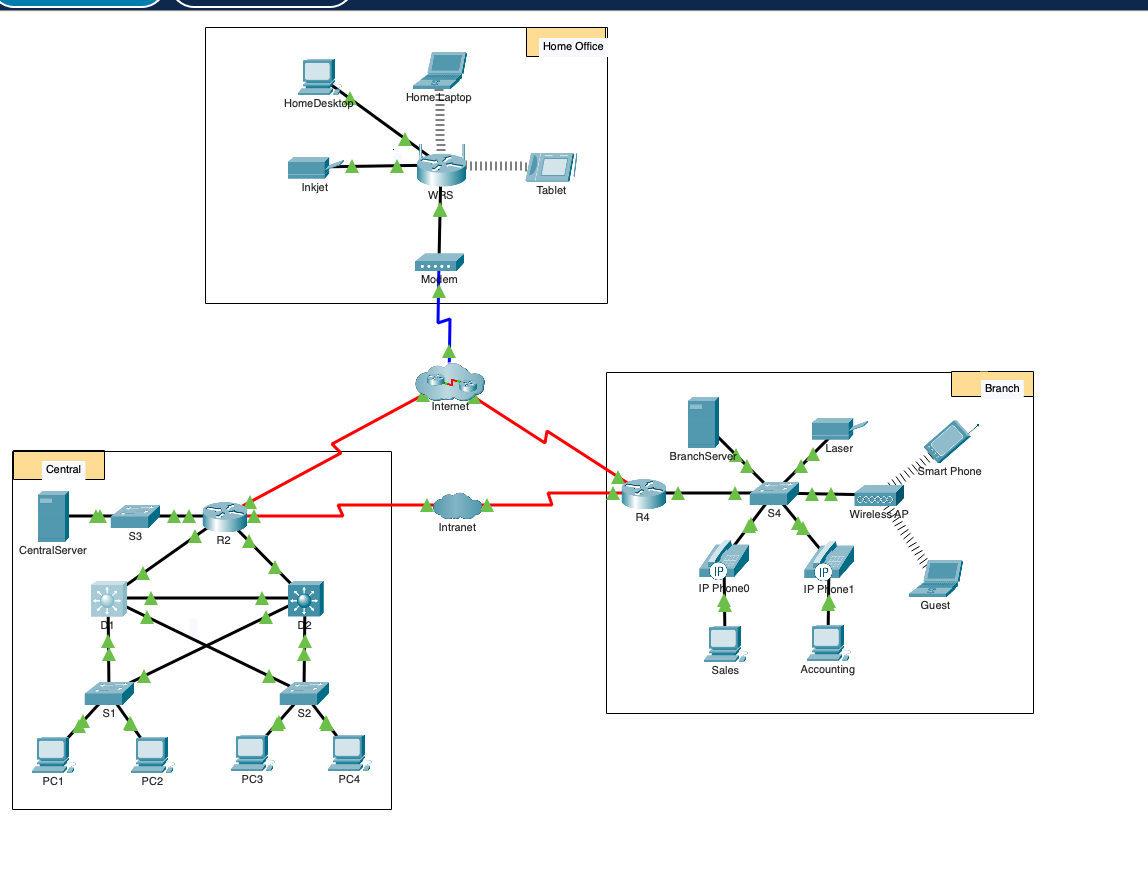 Solved based on the diagram below:-List the intermediate | Chegg.com