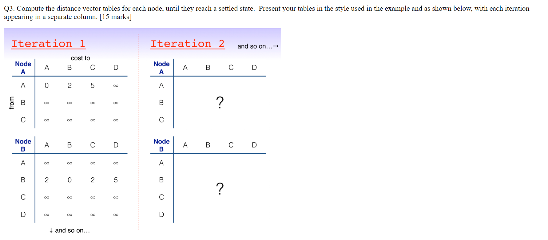 Solved Q3. Compute the distance vector tables for each | Chegg.com