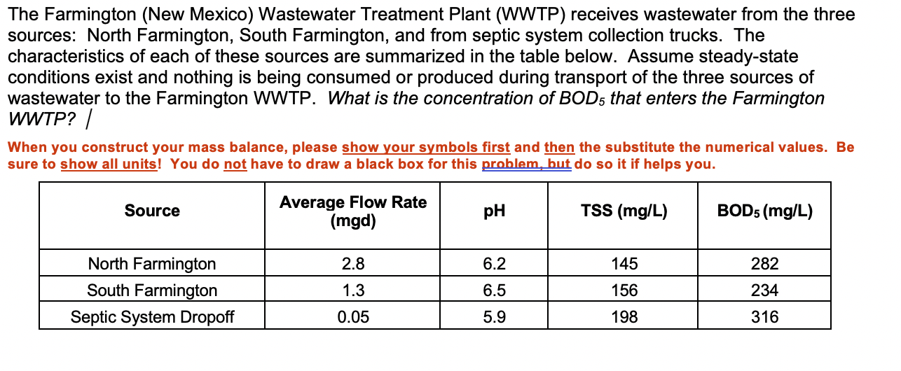 The Farmington (New Mexico) Wastewater Treatment
