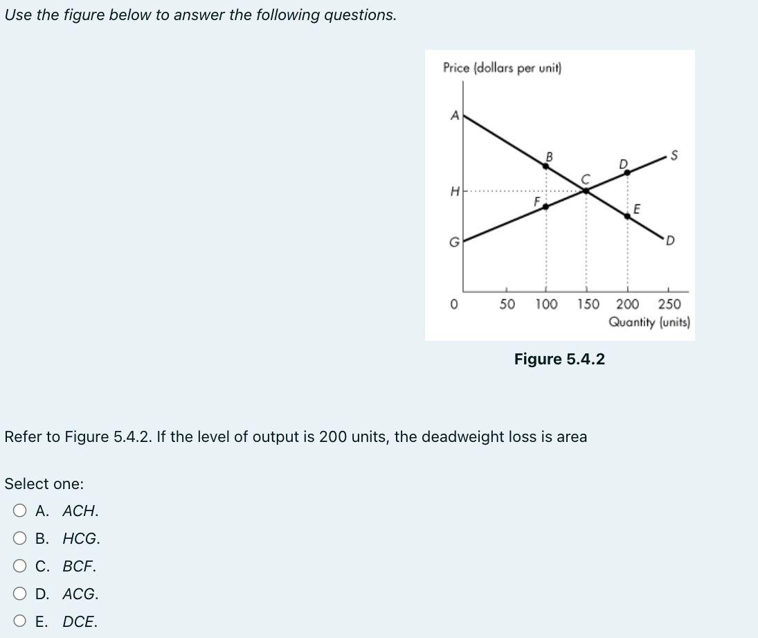 Solved Use The Figure Below To Answer The Following | Chegg.com