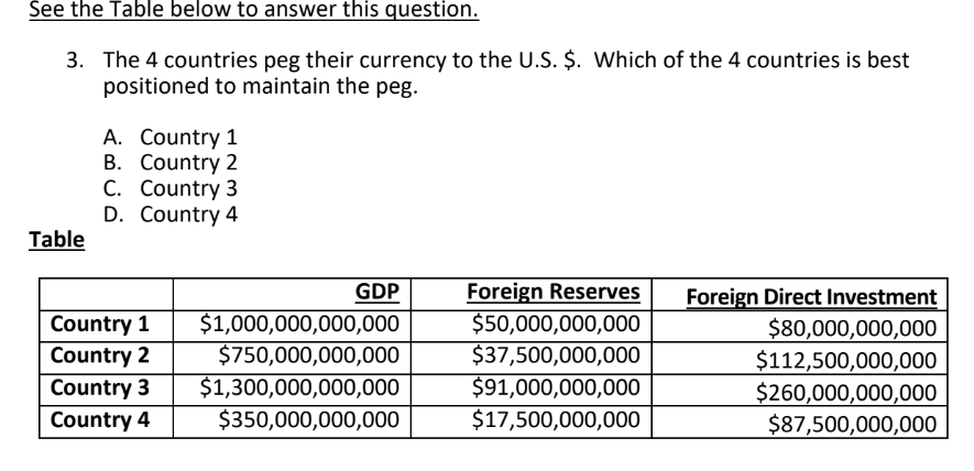 Solved See The Table Below To Answer This Question. 3. The 4 | Chegg.com