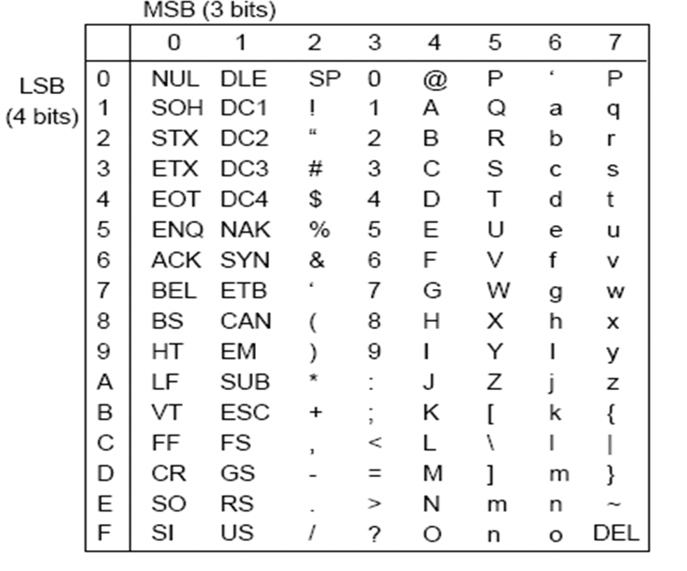 Solved Use the following table to write “Discrete Math” in | Chegg.com