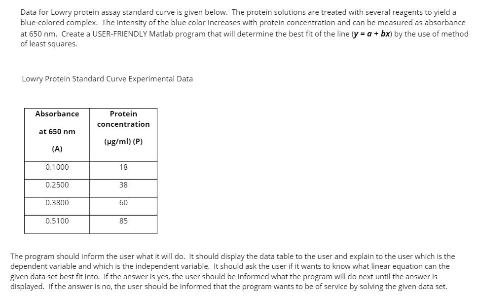 Data For Lowry Protein Assay Standard Curve Is Given | Chegg.com