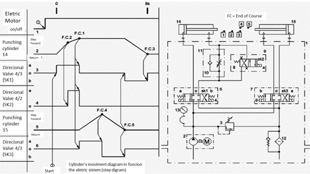 According to the step path diagram and machine | Chegg.com