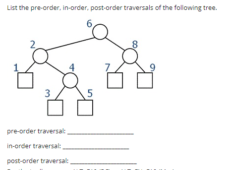 Solved List the pre-order, in-order, post-order traversals | Chegg.com