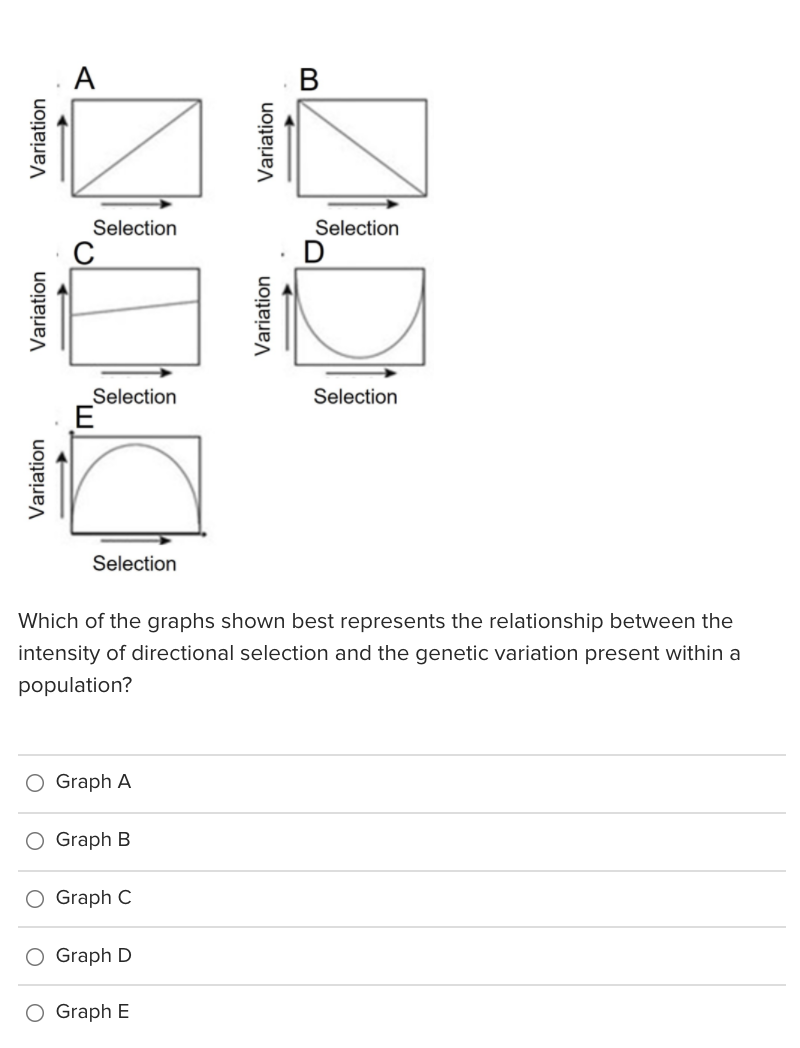 Solved A B Variation Variation Selection Selection Variation | Chegg.com