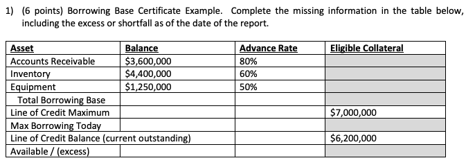 1) (6 points) Borrowing Base Certificate Example. | Chegg.com