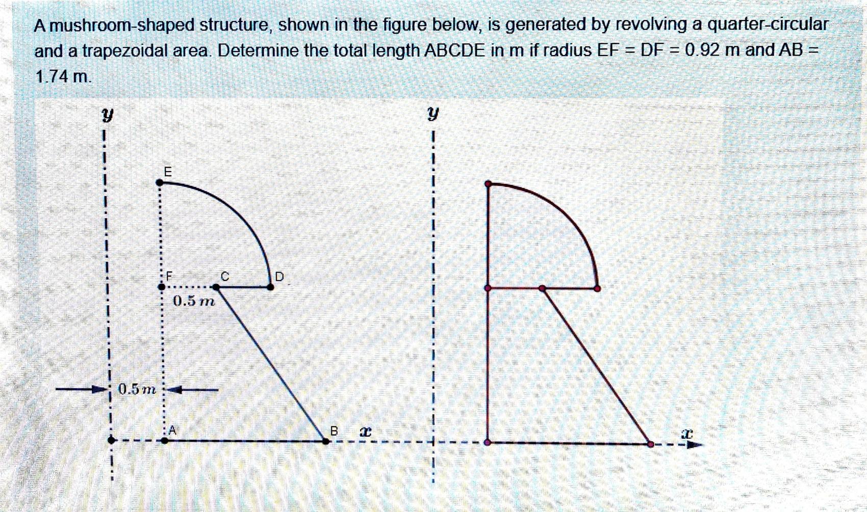 A mushroom-shaped structure, shown in the figure | Chegg.com
