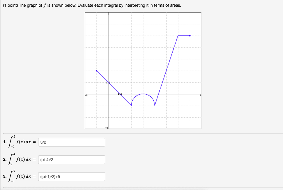 Solved 1 Point The Graph Of F Is Shown Below Evaluate Chegg Com