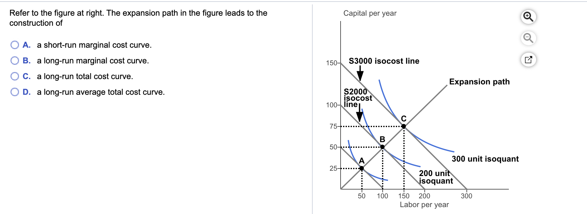 Solved Refer to the figure at right. The expansion path in | Chegg.com