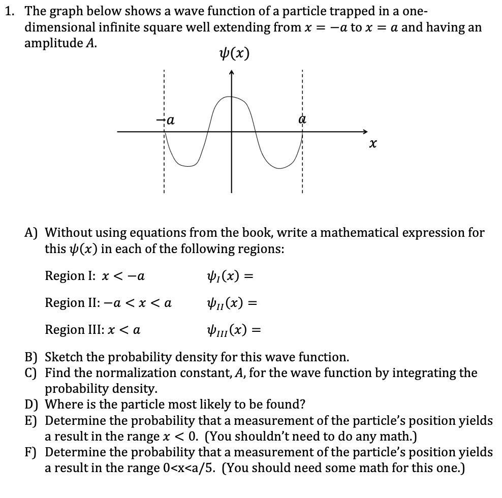 Solved 1. The graph below shows a wave function of a | Chegg.com