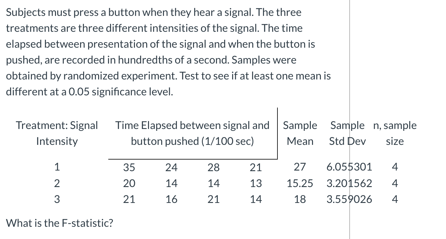 Solved Subjects Must Press A Button When They Hear A Sign Chegg Com