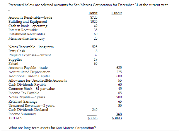 solved-presented-below-are-selected-accounts-for-san-marcos-chegg