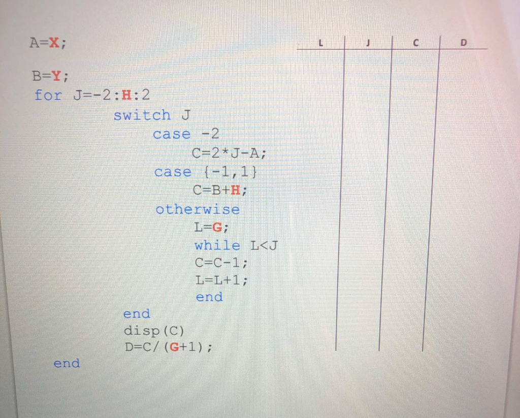 By Running The Program Given Below The Memory Val Chegg Com
