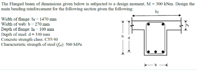 Solved The Flanged beam of dimensions given below is | Chegg.com