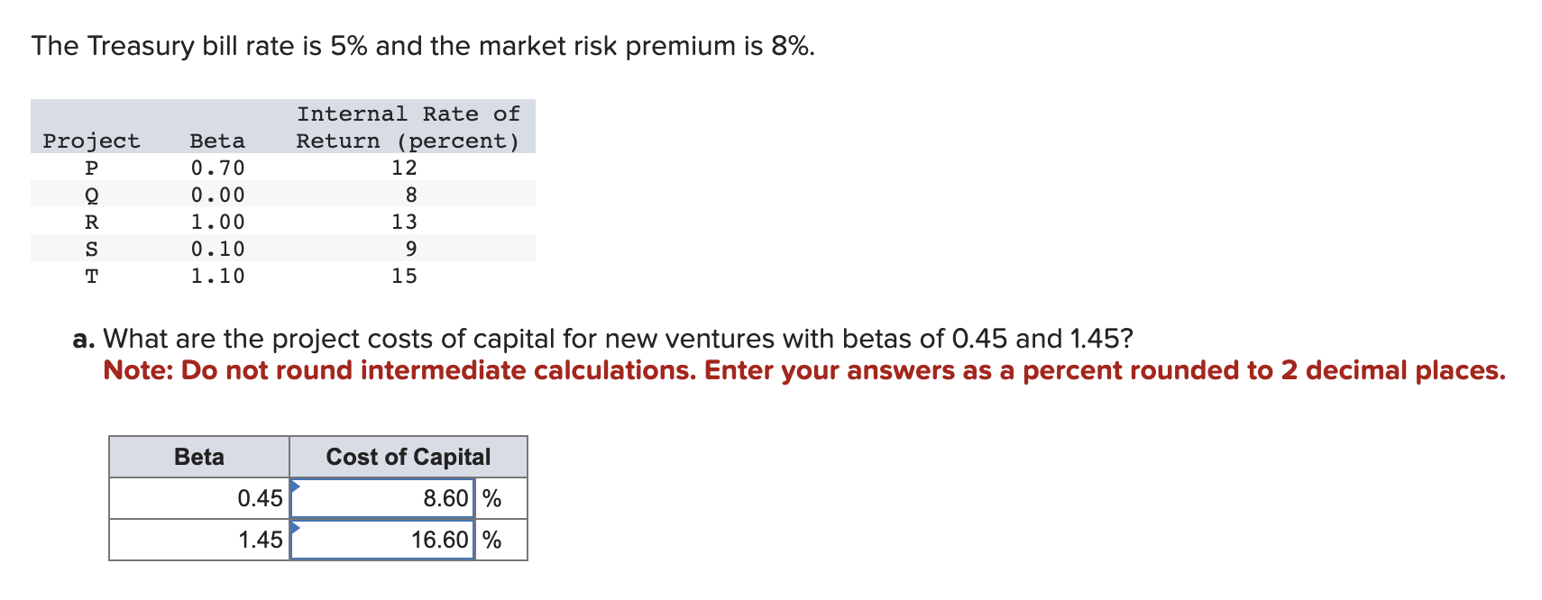 Solved The Treasury bill rate is 5% and the market risk | Chegg.com