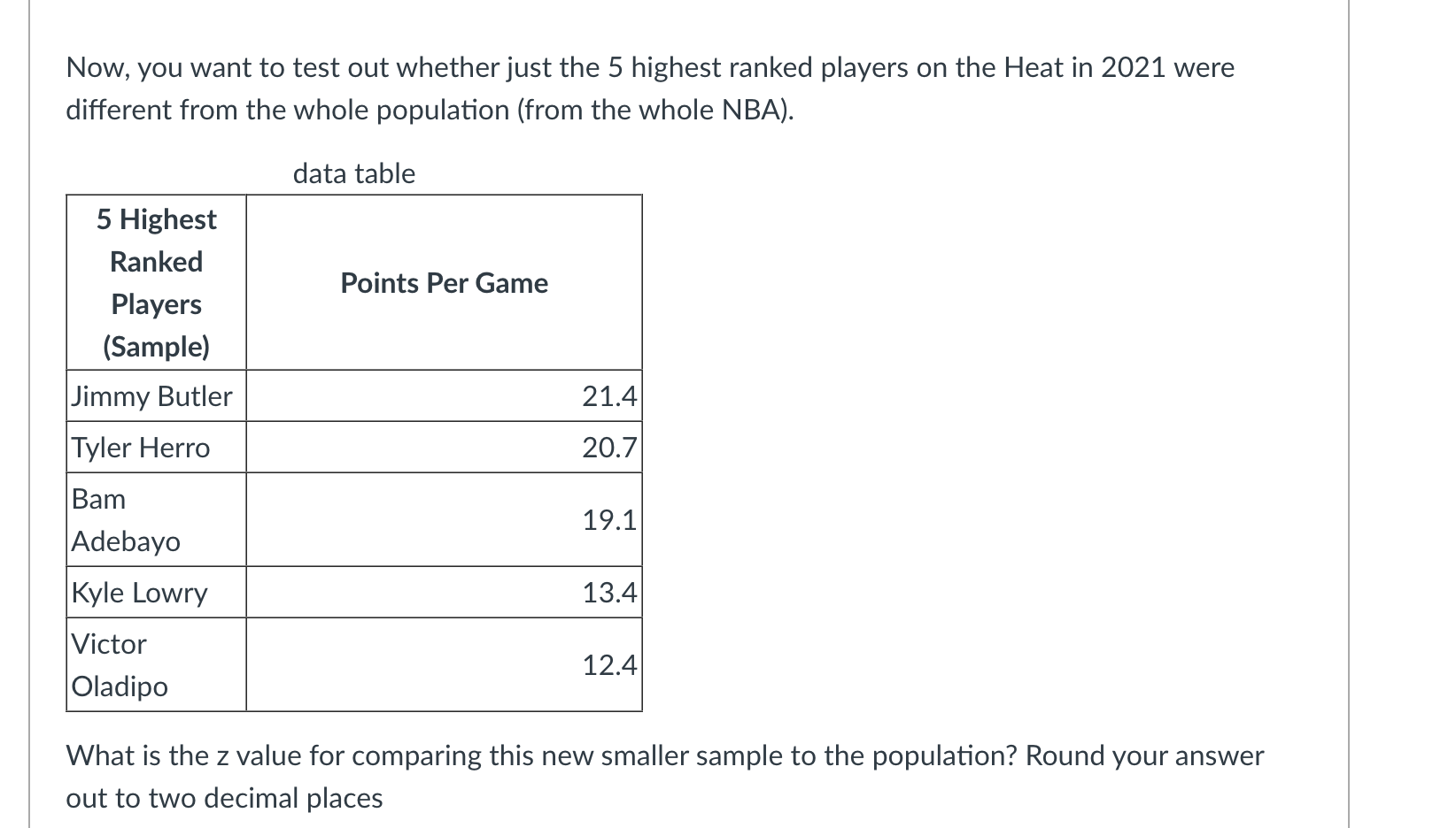 Solved In the 2021/2022 season, the average points per game