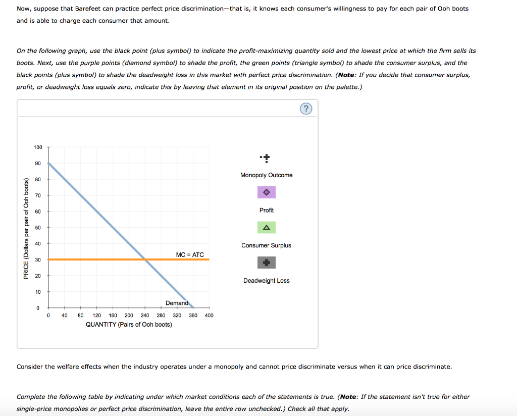 solved-suppose-barefeet-is-a-monopolist-that-produces-and-chegg