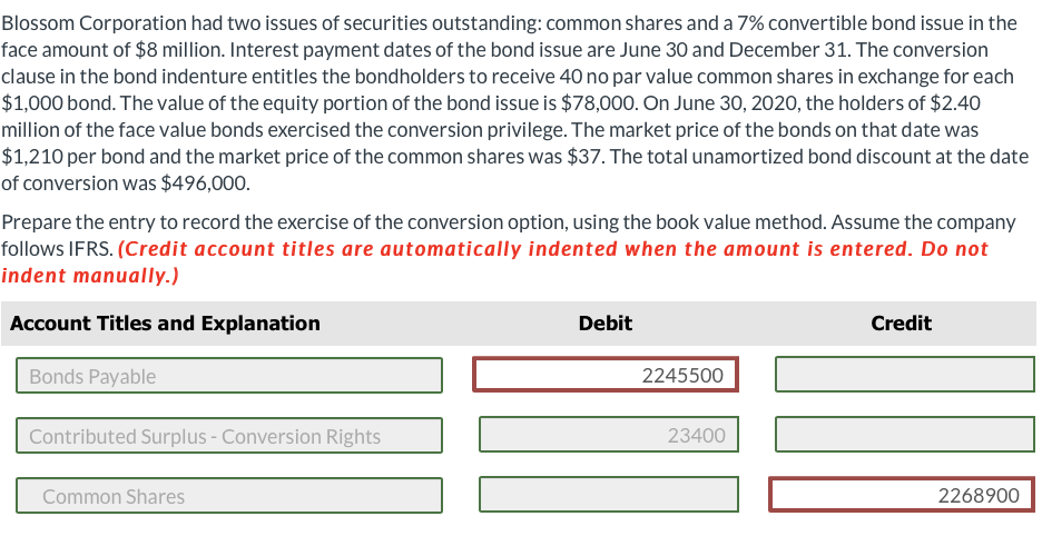 Solved Blossom Corporation had two issues of securities