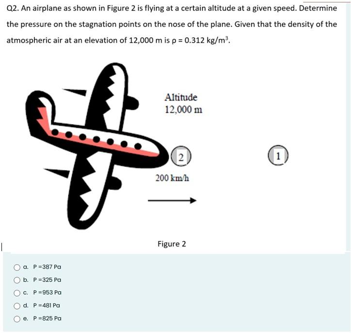 Solved Q2. An airplane as shown in Figure 2 is flying at a | Chegg.com